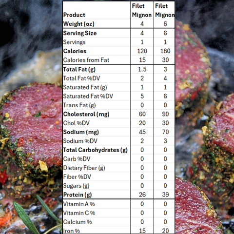 Montana Ranch Grass-Finished Chateaubriand Tenderloin Roast