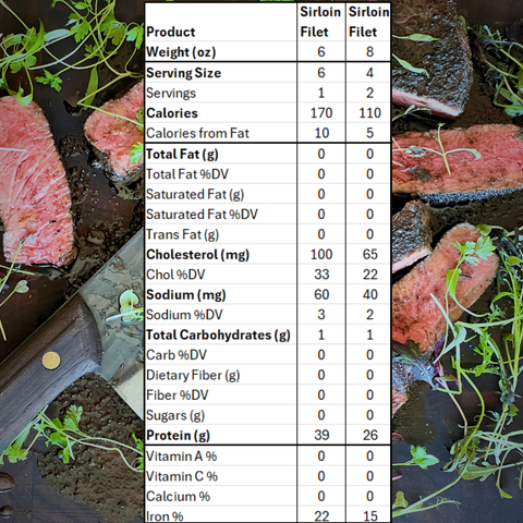 Montana Ranch Grass-Finished Sirloin Filet