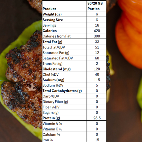 Montana Rancher’s Blend Grass-Finished Ground Beef Burger Patties
