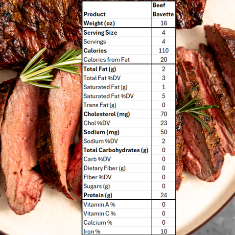 Montana Ranch Grass-Finished Bavette Steak