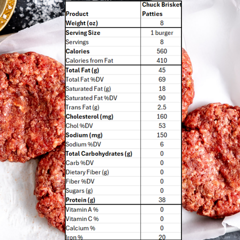 Montana Ranch Chuck Brisket Blend Grass-Finished Burger Patties