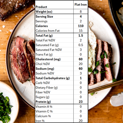 Montana Ranch Grass-Finished Flat Iron Steak