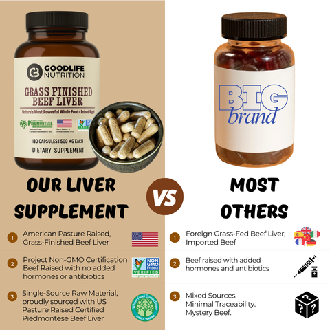 Pasture Raised, Grass Finished Beef Liver Supplement