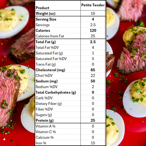 Montana Ranch Grass-Finished Petite Tender