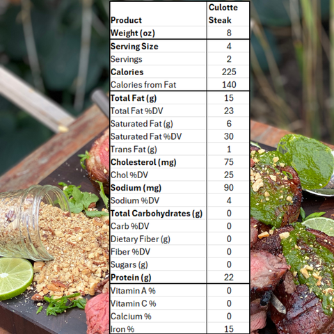 Montana Ranch Grass-Finished Picanha Steak